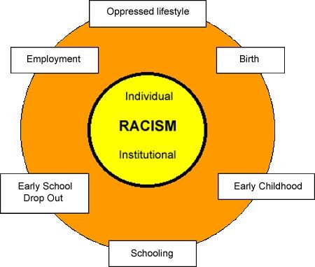 The present moment ~ inspired by Aboriginal Australian thinking and Buddhism to say no to racism The present moment ~ inspired by Aboriginal Australian thinking and Buddhism to say no to racism