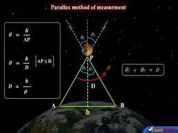 " PARALLAX of LOVE " " PARALLAX of LOVE "