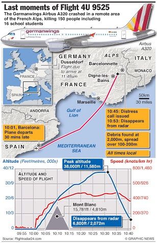 Flight 9525 where are the dead Flight 9525 where are the dead