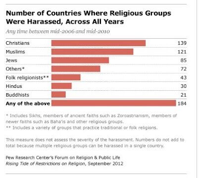 Religious persecution Religious persecution