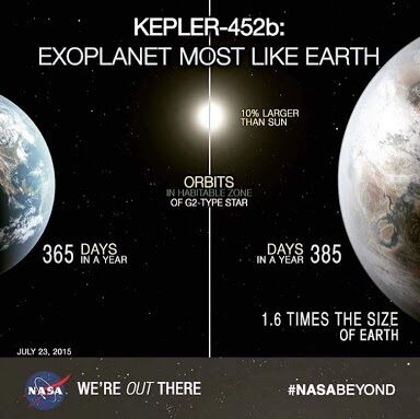 Are you a poet - Kepler 452 b Are you a poet - Kepler 452 b