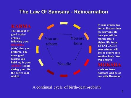 Reincarnation of a poet Reincarnation of a poet