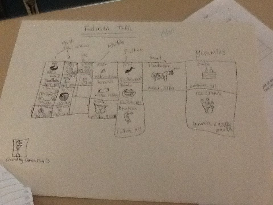 Food periodic table 