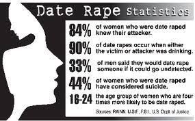 Date rape Date rape