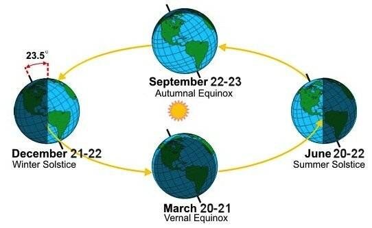 My Spring Equinox