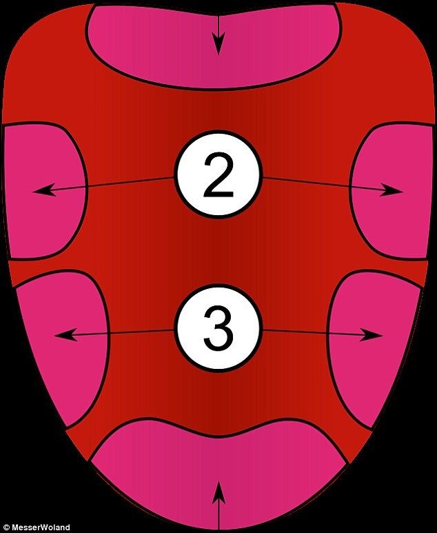 TWOS AND THREES
