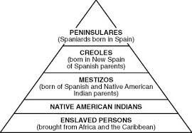 Racism via Conquistadors