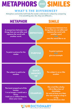 Metaphors &amp; Similes