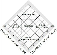 Libertarian Paradigm