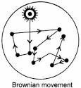 Mine Gerund Tilling Illogical Weltanschauung