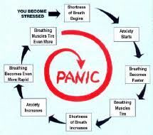 Brainstorming (For Me) Generates "Writer's Block"
