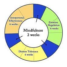 Talk Therapy As Fulcrum To Leverage Psychological Ills