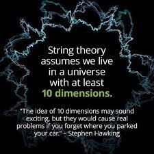 Preponderance Of Dimensions Perplexes With Bliss String Fervor