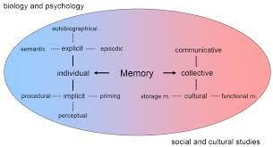 Each cherished memory of mine...cause iz woe