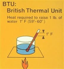 Many British Thermal Units needed...