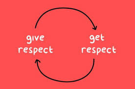 Respect Is...