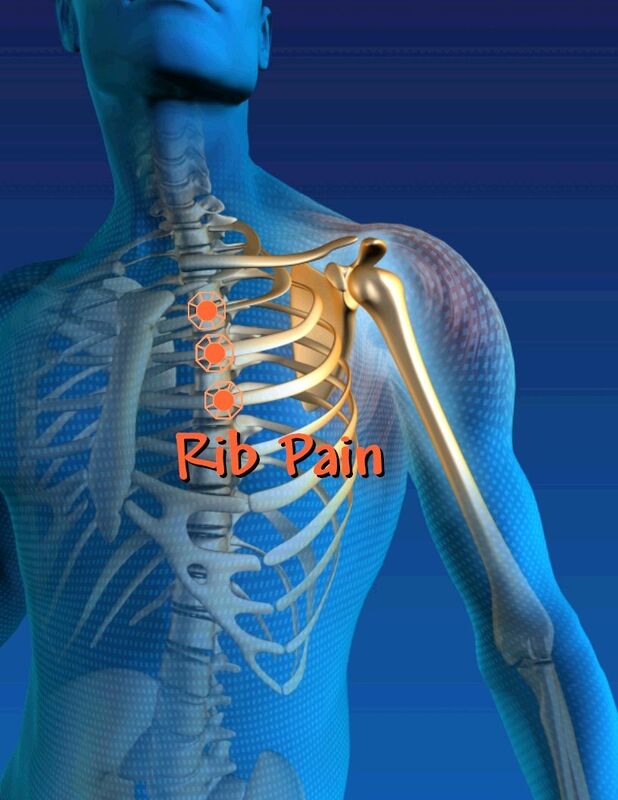 It is Costochondritis