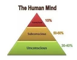 Subconscious awakened courtesy deep sleep music