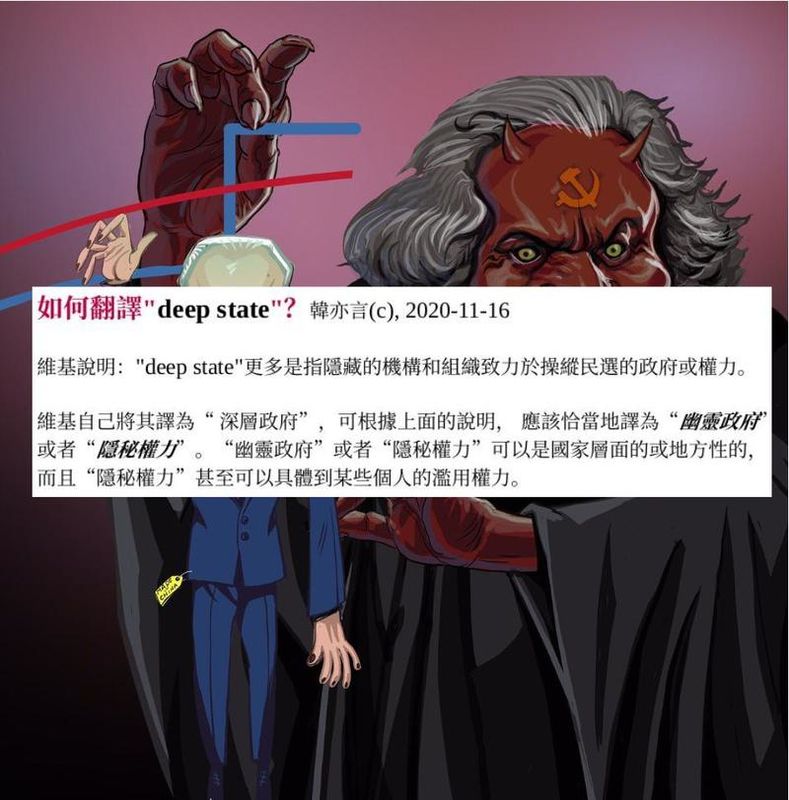 How to translate “deep state” into Chinese?