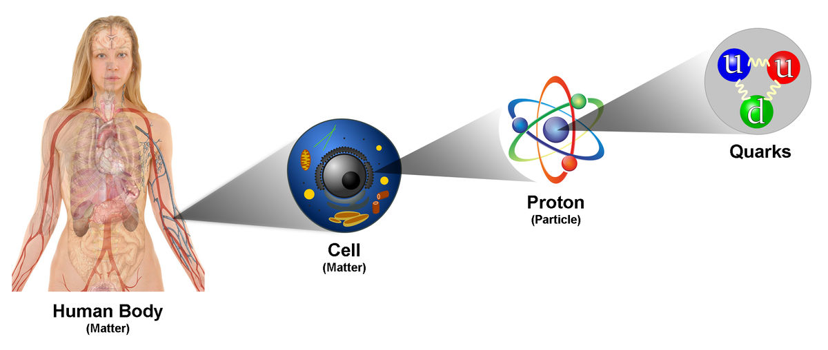 Subatomic