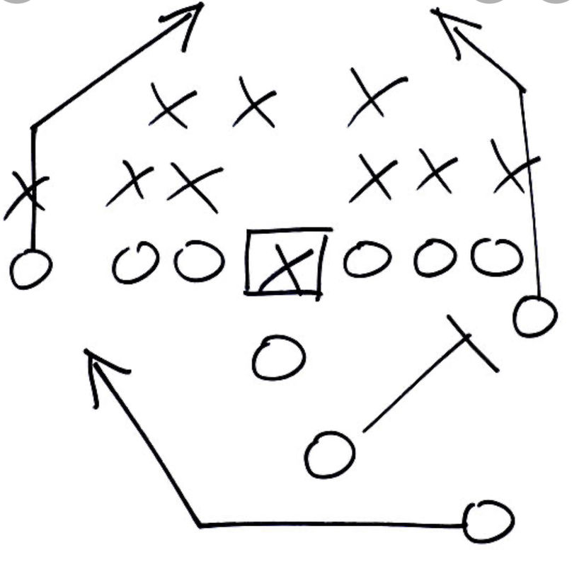 Play Offense
