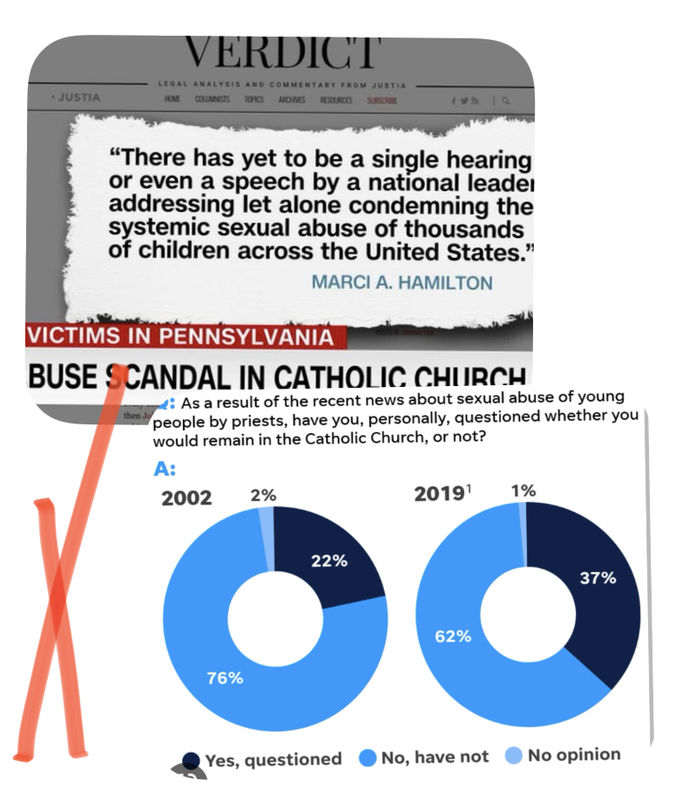 The Catholic Church
