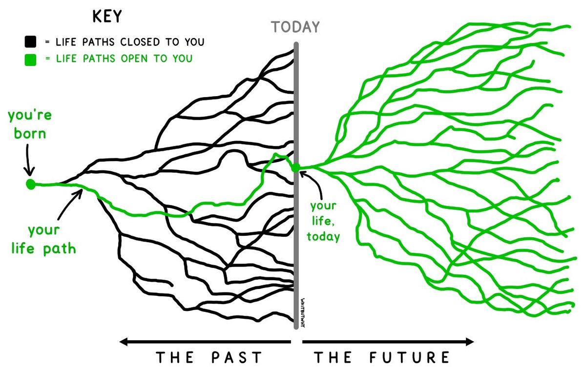 Life Path