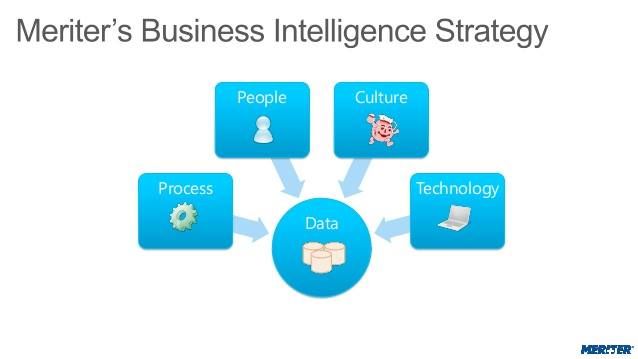 Callous Calculations