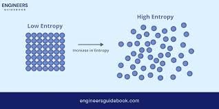 Impossible mission for systematization to be wrung out of entropy