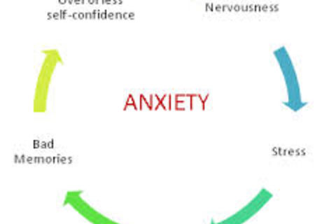 Anxiety 