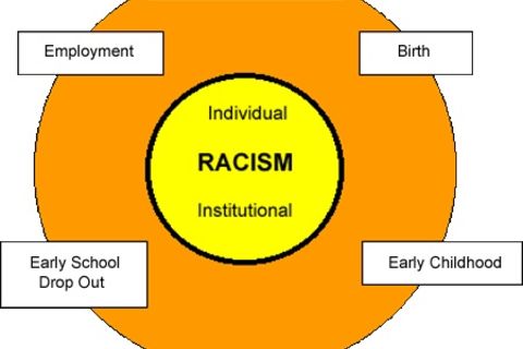 The present moment ~ inspired by Aboriginal Australian thinking and Buddhism to say no to racism