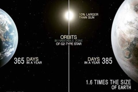 Are you a poet - Kepler 452 b 