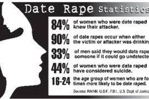 Date rape 