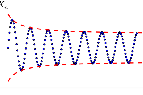 Sequence