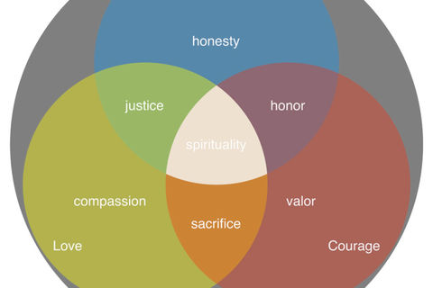 Virtues