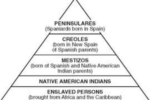 Racism via Conquistadors