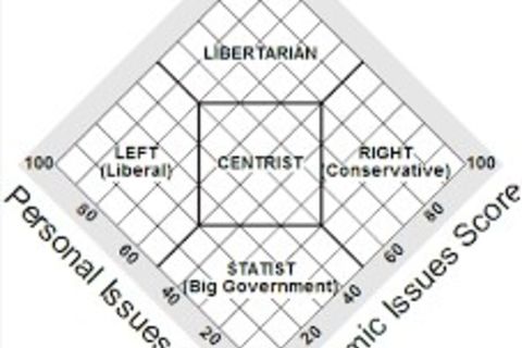 Libertarian Paradigm
