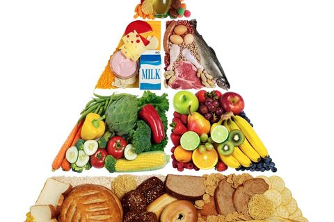 THE FOOD ALPHABET GAME