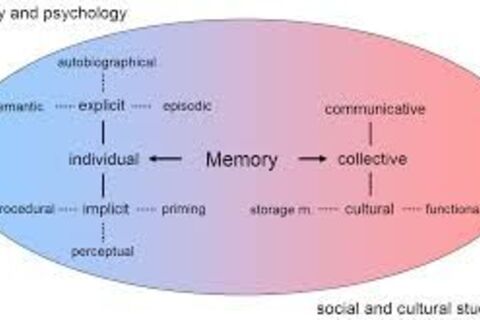 Each cherished memory of mine...cause iz woe