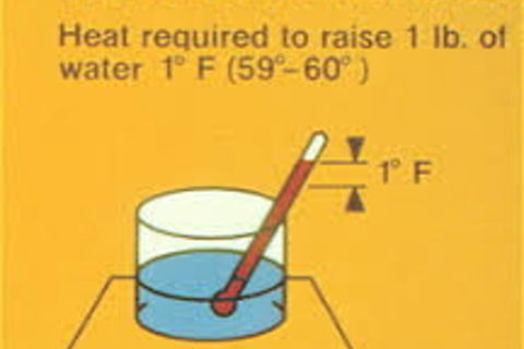 Many British Thermal Units needed...