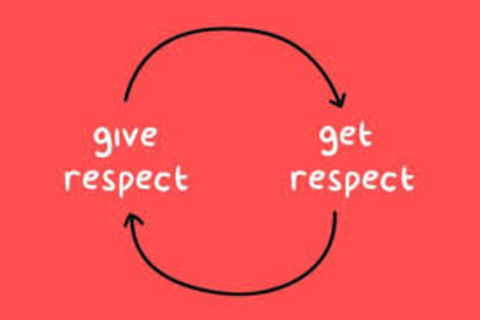 Respect Is...