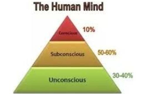 Subconscious awakened courtesy deep sleep music