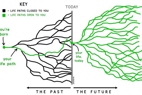 Life Path