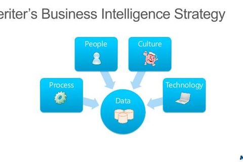 Callous Calculations