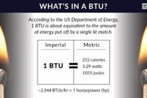 Many British thermal units* later